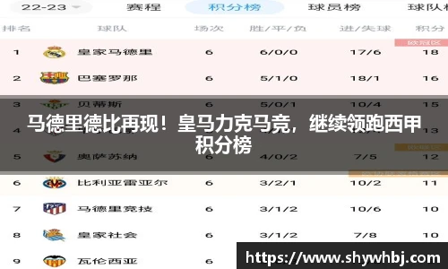 马德里德比再现！皇马力克马竞，继续领跑西甲积分榜