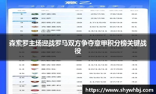 森索罗主场迎战罗马双方争夺意甲积分榜关键战役
