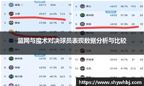 篮网与魔术对决球员表现数据分析与比较