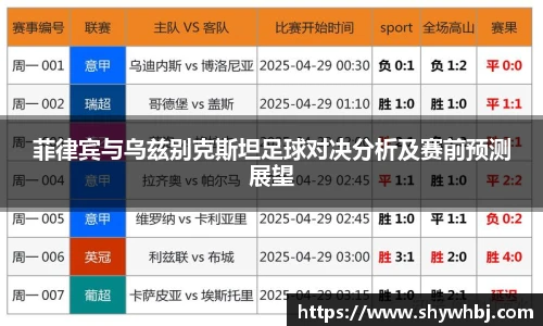 菲律宾与乌兹别克斯坦足球对决分析及赛前预测展望